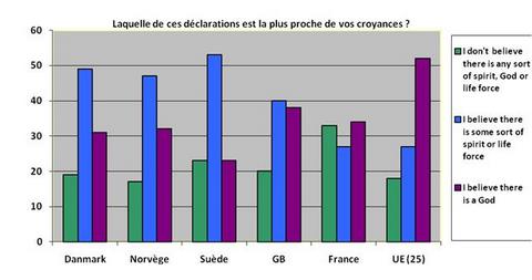 statistique